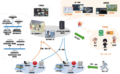 浙江宇通信息技术工程-人防可视化集中运维管理系统解决方案
