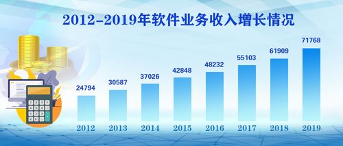 2019年我国软件和信息技术服务业呈现平稳向好发展态势