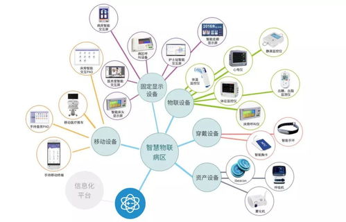 互联网 护理 dict信息技术打造智慧病房