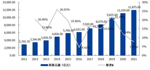 我国软件和信息技术服务业发展概况和发展趋势