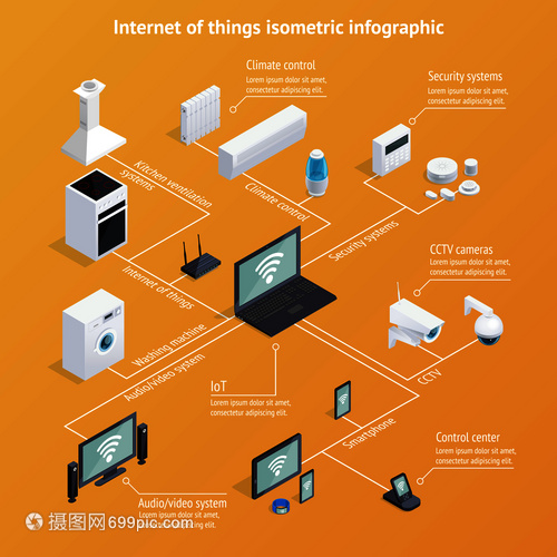 物联网物联网等距信息图表海报与计算机控制的家用电器信息时代背景矢量插图物联网等距信息
