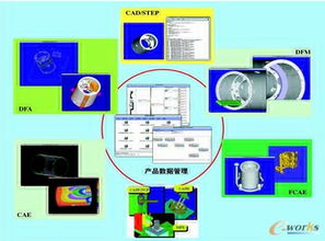 清华大学吴澄院士 信息技术驱动产品创新