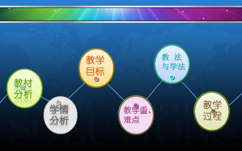人教版 信息技术 必修1 说课 1.1 信息与信息技术课件 共28张ppt
