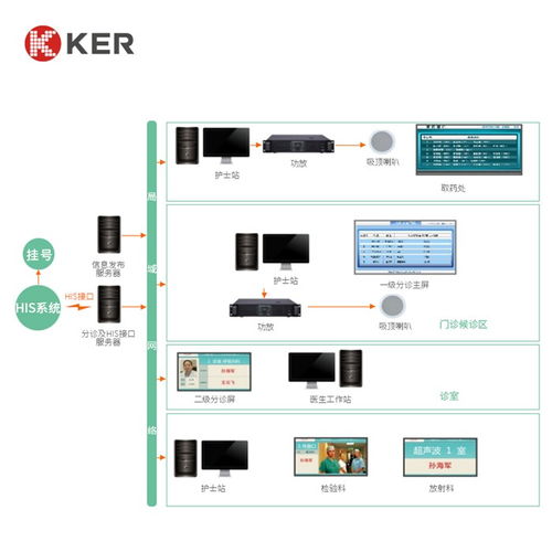 楚杰信息 分诊系统 分诊系统厂家