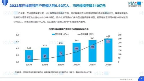 荔枝集团2022年营收近22亿，信息技术专家称股价被严重低估