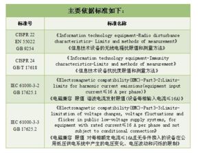 信息技术产品的电磁兼容测试要求及标准