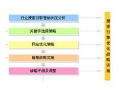 合肥优派信息技术 深度解析图片营销的数字化实践与价值